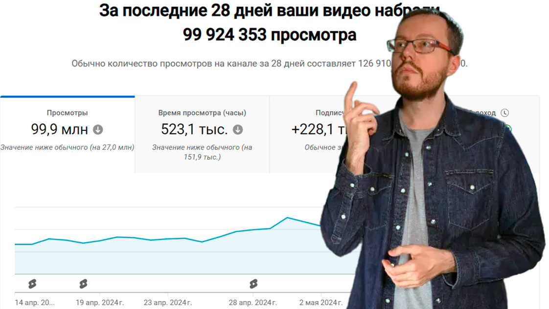 konoden / Денис Коновалов - 1000$ в месяц на YouTube Shorts: стратегия 2024