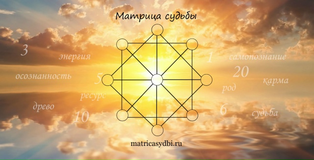 Алексей Игнатов / Гермополь - Матрица Судьбы — полный курс обучения