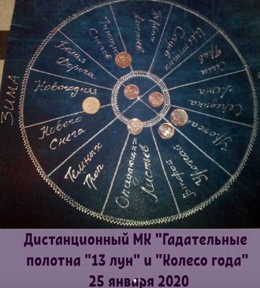 Лариса Кузнецова-Фетисова - 2 гадательных полотна: 13 лун и Колесо года, 2020